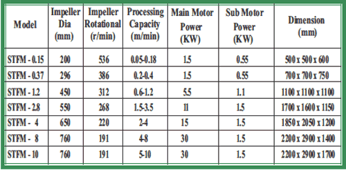 Floatation Machine Technical Data