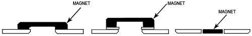 magnetiser specification