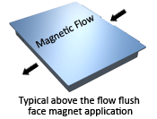 plate Magnets