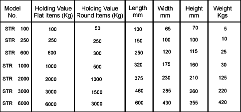 Permanent Magnetic Lifter specification