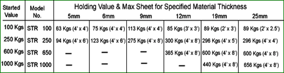Permanent Magnetic Lifter specifications