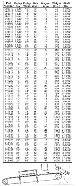 pulley specification table