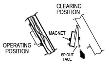 Self - Cleaning Spout Magnet