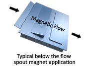 Spout Magnets