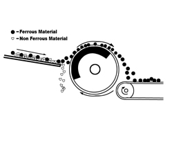 up and over the flow configurations
