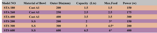 vibratory bowl specification