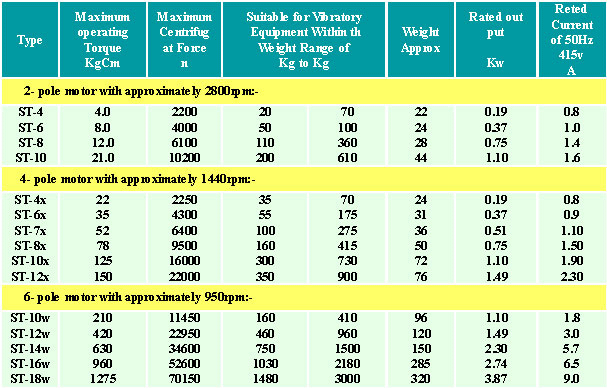 vibratory motor specification