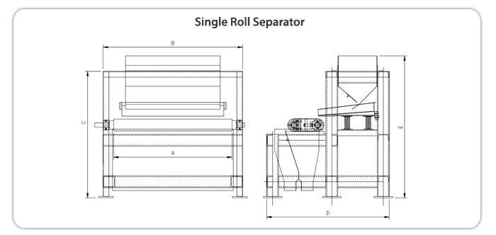 Single Roll Separator