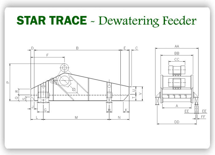 Dewatering Screen Specification